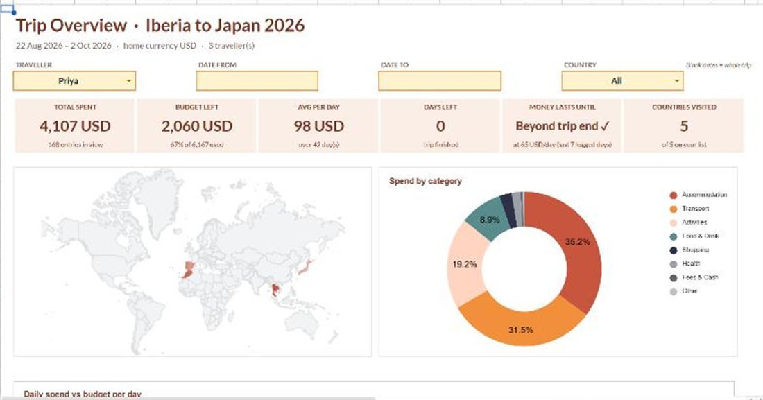 The Multi-Currency Travel Tracker dashboard.