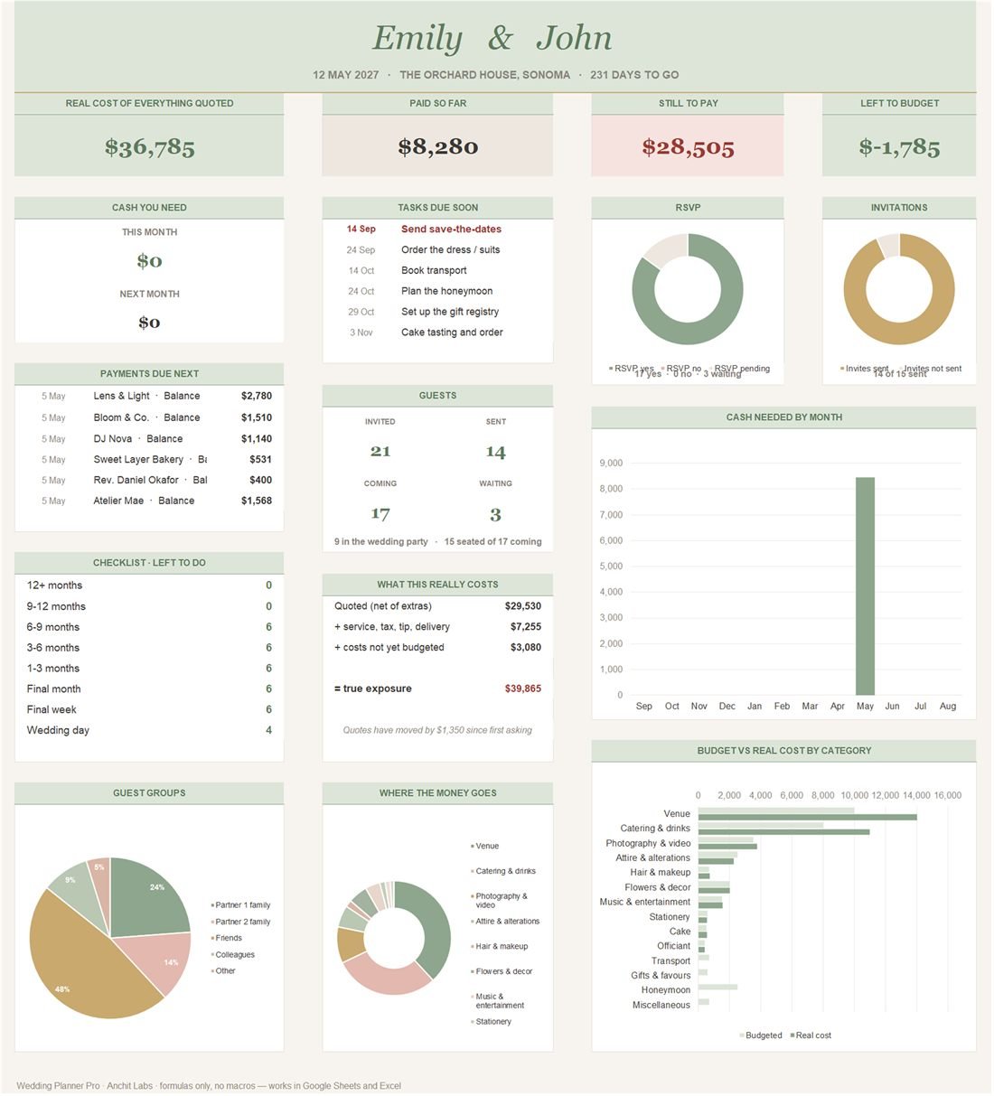 The Wedding Planner Pro dashboard.